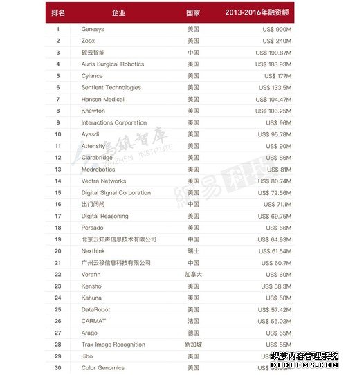 全球AI格局三足鼎立