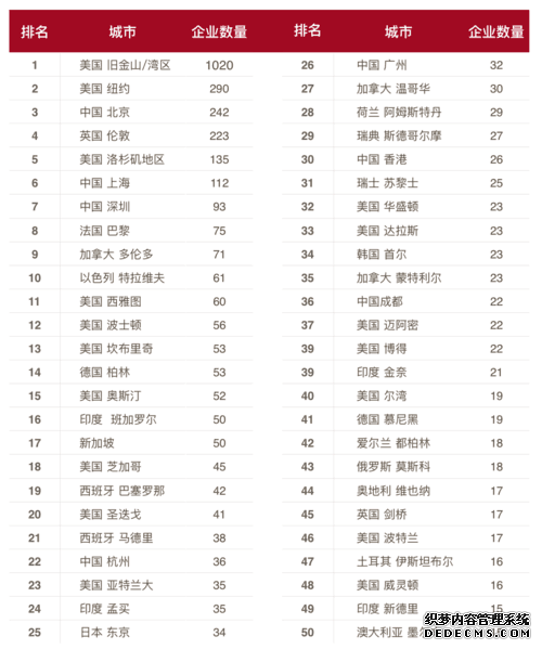 全球AI格局三足鼎立