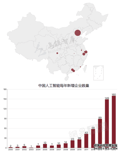 全球AI格局三足鼎立