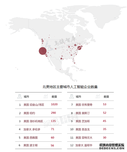 全球AI格局三足鼎立