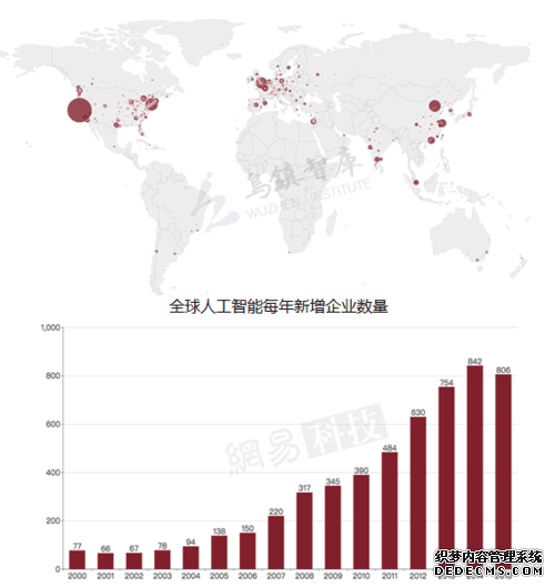 全球AI格局三足鼎立