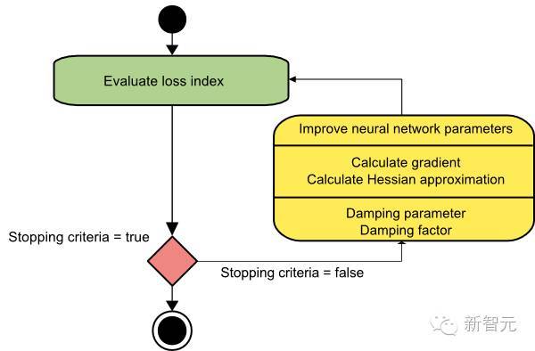 wzatv:【j2开奖】训练神经网络的五大算法：技术原理、内存与速度分析