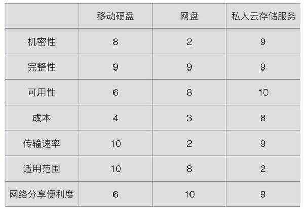 报码:【j2开奖】可用的云盘越来越少，你该怎么办？