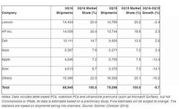 报码:【j2开奖】比尔·盖茨的一位前同事去世了，他用文字影响了 PC 时代