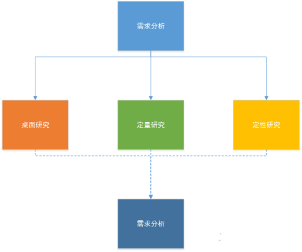 wzatv:【j2开奖】如何知道你的创业idea是否靠谱?用这几个去验证一下