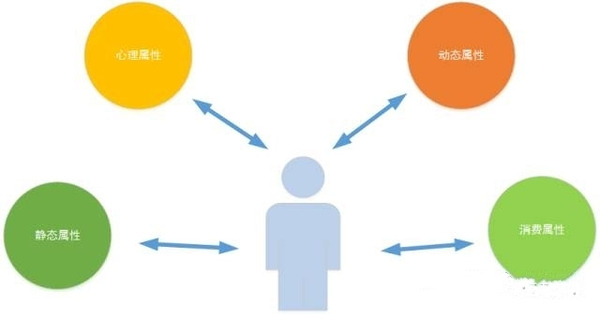 wzatv:【j2开奖】如何知道你的创业idea是否靠谱?用这几个去验证一下