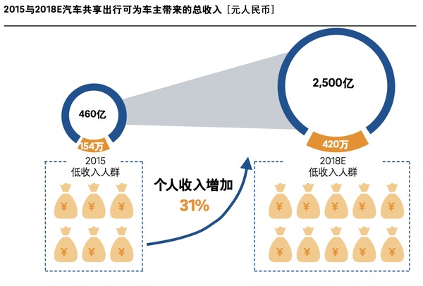 报码:【j2开奖】中国共享经济2018：市场规模多出一个阿里巴巴