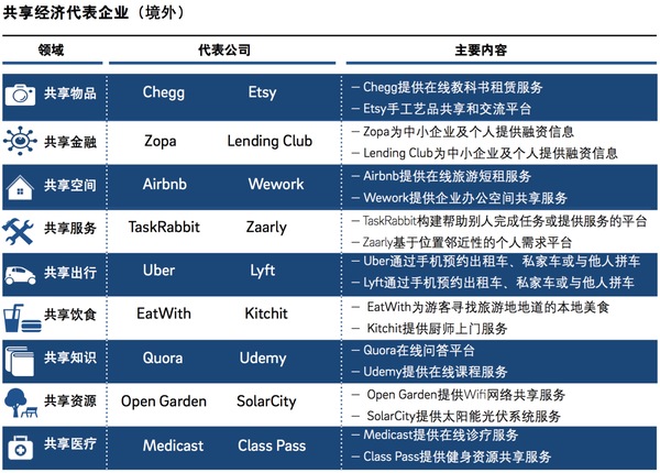 报码:【j2开奖】中国共享经济2018：市场规模多出一个阿里巴巴