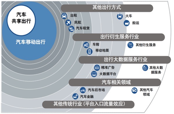 报码:【j2开奖】中国共享经济2018：市场规模多出一个阿里巴巴