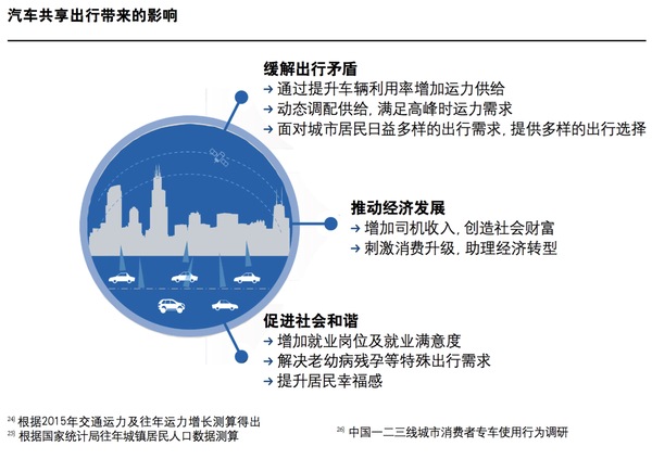 报码:【j2开奖】中国共享经济2018：市场规模多出一个阿里巴巴