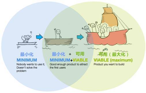 报码:【j2开奖】你真的了解MVP（最小化可用产品）么？