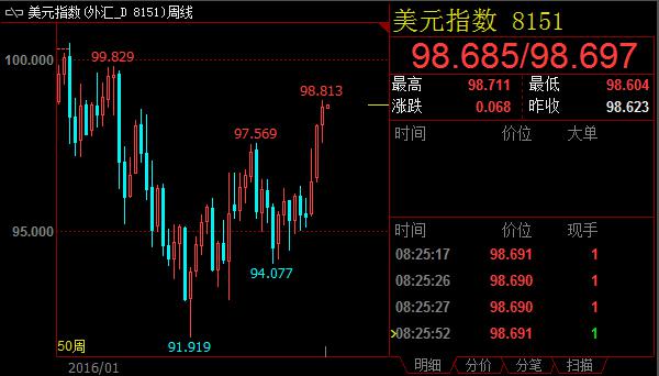 加拿大消费端疲软棒打加元