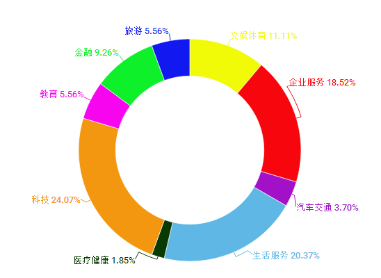 【j2开奖】台风都没能挡住资本出手｜上周融资