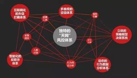 码报:【j2开奖】轻松点一点手机就能贷到款，你贷么？