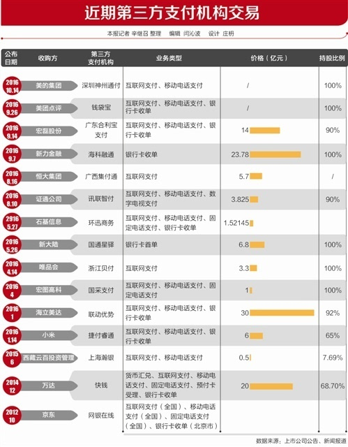 码报:【图】产业资本缘何争抢第三方支付牌照