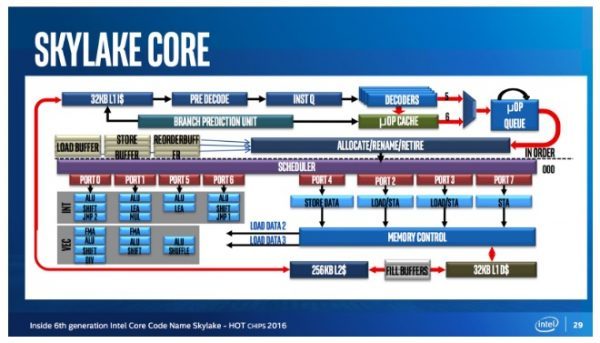 wzatv:【j2开奖】一窥 Intel Skylake 微架构，探究现代 CPU 的“内在美”