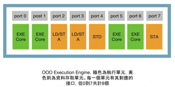 wzatv:【j2开奖】一窥 Intel Skylake 微架构，探究现代 CPU 的“内在美”