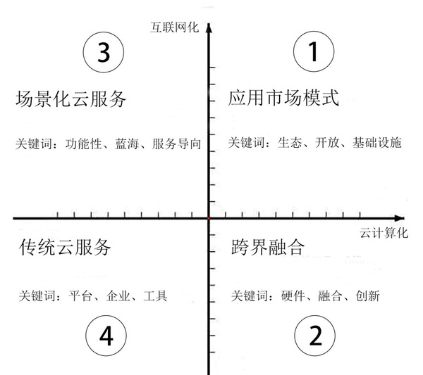 报码:【j2开奖】互联网巨头加码云计算，出现了这四个微妙的现象