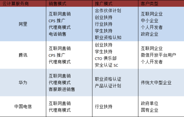 报码:【j2开奖】互联网巨头加码云计算，出现了这四个微妙的现象