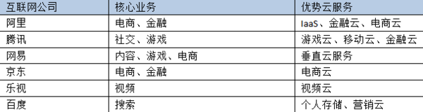 报码:【j2开奖】互联网巨头加码云计算，出现了这四个微妙的现象