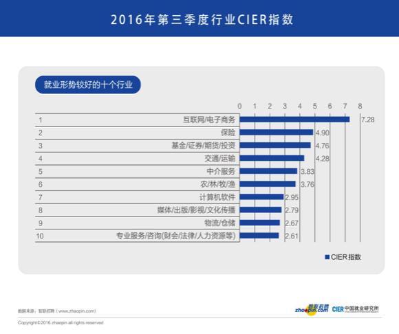 码报:【j2开奖】房价翻几倍，就业难上天，穷挫矮该抛弃北上深吗？