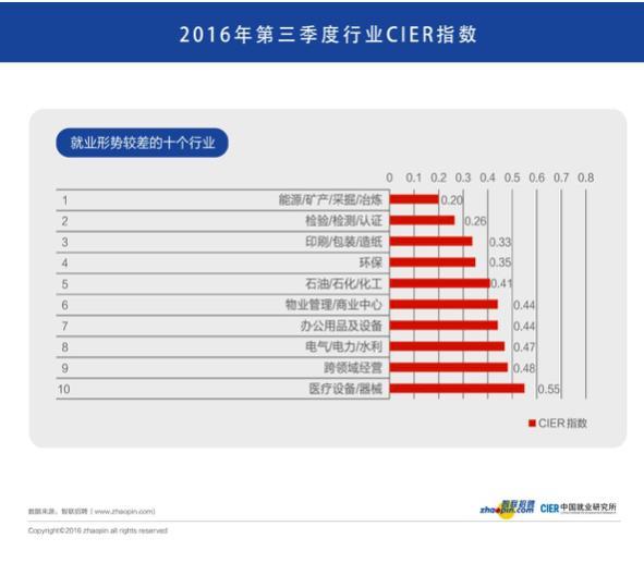 码报:【j2开奖】房价翻几倍，就业难上天，穷挫矮该抛弃北上深吗？