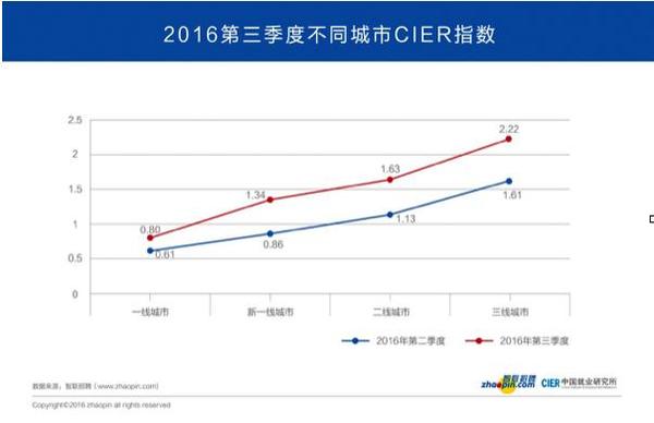 码报:【j2开奖】房价翻几倍，就业难上天，穷挫矮该抛弃北上深吗？