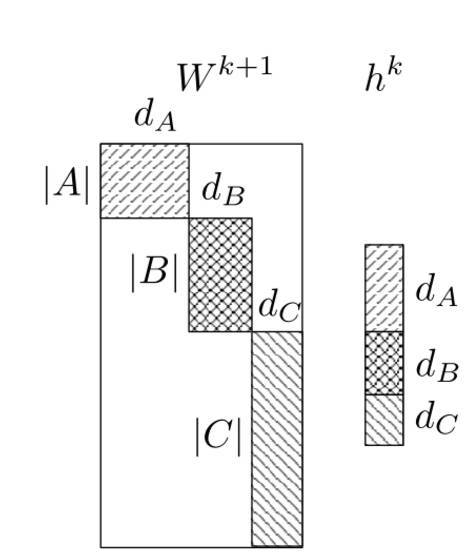 码报:【j2开奖】技术 | 词嵌入系列博客Part2：比较语言建模中近似softmax的几种方法