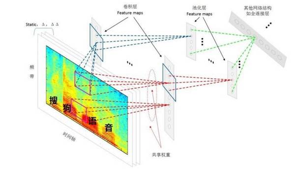 【j2开奖】深度 | 在语音识别这件事上，汉语比英语早一年超越人类水平（附论文）