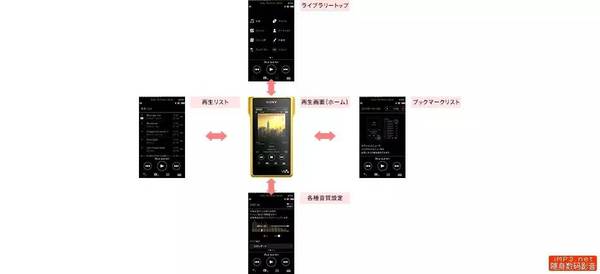 码报:【j2开奖】沉重的金色王牌 索尼金砖WM1Z体验