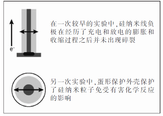 wzatv:【j2开奖】关注丨纳米技术或从根本上解决电动车储能瓶颈——斯坦福中国科学家最新成果备受期待