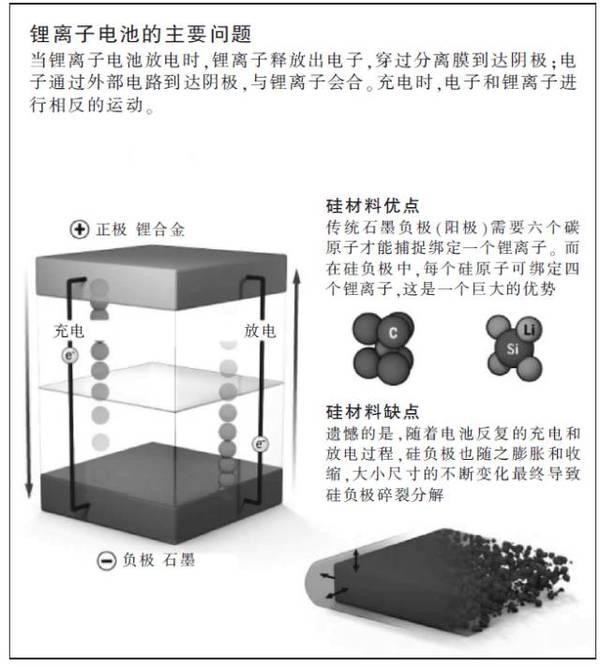 wzatv:【j2开奖】关注丨纳米技术或从根本上解决电动车储能瓶颈——斯坦福中国科学家最新成果备受期待