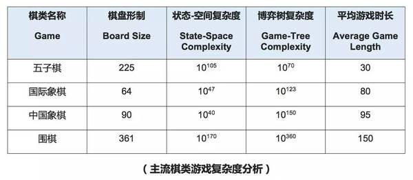 码报:【j2开奖】【HI+AI：人机协同 赋能未来系列】机器棋手背后的人脑实力