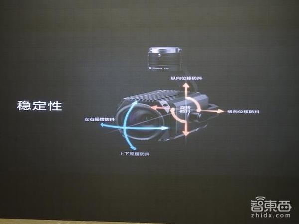 wzatv:【j2开奖】大疆推最大180倍变焦云台相机禅思Z30