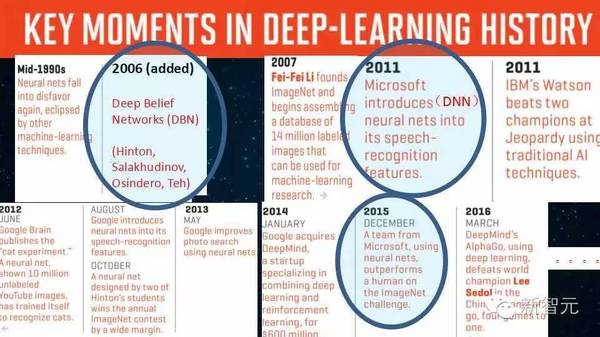 【j2开奖】微软人工智能首席科学家邓力：深度学习十年简史和人工智能未来展望（33PDF下载）