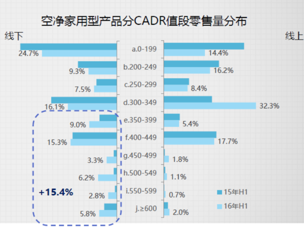 报码:【j2开奖】雾霾之下：如何才能拥有一台靠谱的空气净化器