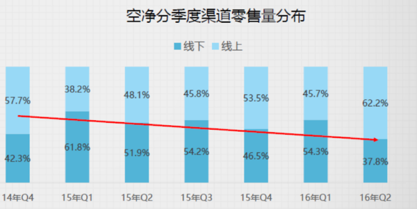 报码:【j2开奖】雾霾之下：如何才能拥有一台靠谱的空气净化器