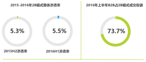 码报:【j2开奖】艾瑞报告：优信领跑 智能定价破行业碎片化现状