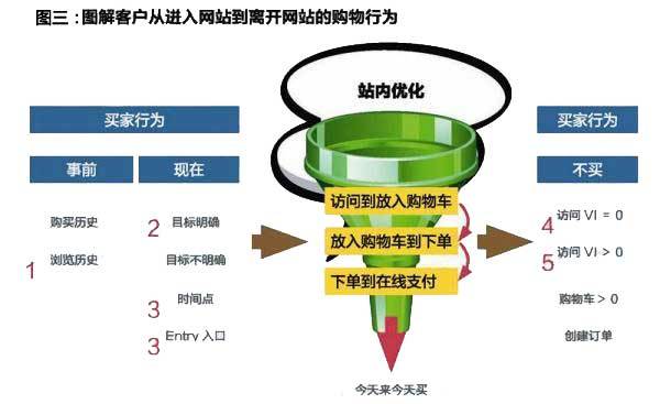 【j2开奖】备战双十一，电商关注的三大类数据指标