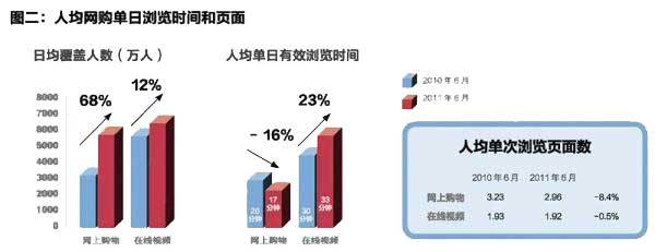 【j2开奖】备战双十一，电商关注的三大类数据指标