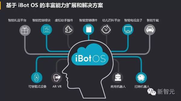 wzatv:【j2开奖】中国 Bots 崛起：Facebook 努力模仿微信，小ｉ机器人入选 Gartner 十大技术榜单（54PP