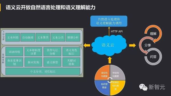 wzatv:【j2开奖】中国 Bots 崛起：Facebook 努力模仿微信，小ｉ机器人入选 Gartner 十大技术榜单（54PP