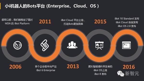 wzatv:【j2开奖】中国 Bots 崛起：Facebook 努力模仿微信，小ｉ机器人入选 Gartner 十大技术榜单（54PP