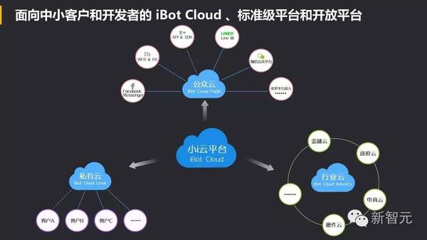 wzatv:【j2开奖】中国 Bots 崛起：Facebook 努力模仿微信，小ｉ机器人入选 Gartner 十大技术榜单（54PP