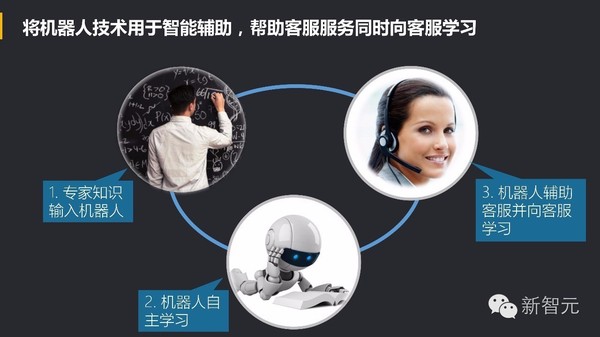 wzatv:【j2开奖】中国 Bots 崛起：Facebook 努力模仿微信，小ｉ机器人入选 Gartner 十大技术榜单（54PP