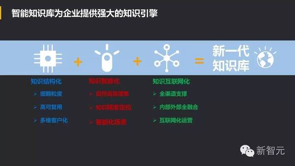 wzatv:【j2开奖】中国 Bots 崛起：Facebook 努力模仿微信，小ｉ机器人入选 Gartner 十大技术榜单（54PP