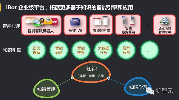 wzatv:【j2开奖】中国 Bots 崛起：Facebook 努力模仿微信，小ｉ机器人入选 Gartner 十大技术榜单（54PP