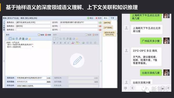 wzatv:【j2开奖】中国 Bots 崛起：Facebook 努力模仿微信，小ｉ机器人入选 Gartner 十大技术榜单（54PP