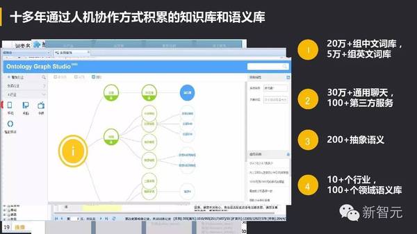 wzatv:【j2开奖】中国 Bots 崛起：Facebook 努力模仿微信，小ｉ机器人入选 Gartner 十大技术榜单（54PP