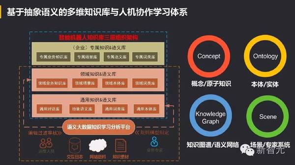 wzatv:【j2开奖】中国 Bots 崛起：Facebook 努力模仿微信，小ｉ机器人入选 Gartner 十大技术榜单（54PP